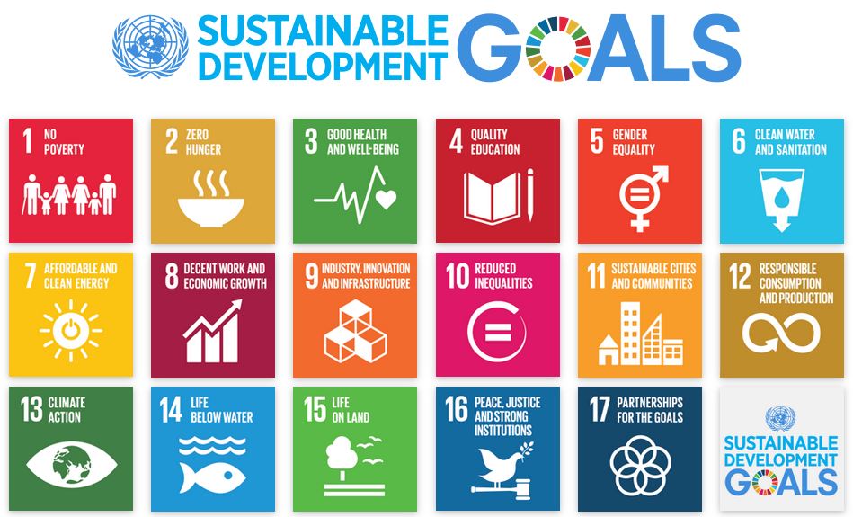 Sustainable Development Goals Of the United Nations 